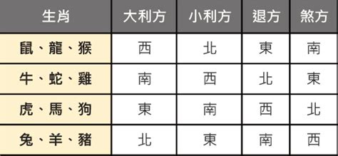 屬兔塔位座向|塔位坐向參考表：風水命理教你選吉位 